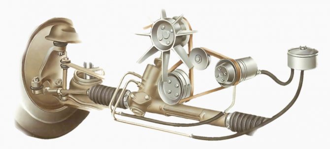 Как можно проверить работоспособность своей рулевой рейки, и отрегулировать при необходимости.