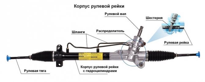 Как можно проверить работоспособность своей рулевой рейки, и отрегулировать при необходимости.