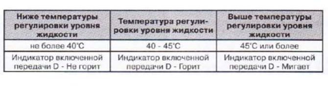 режим определения температуры