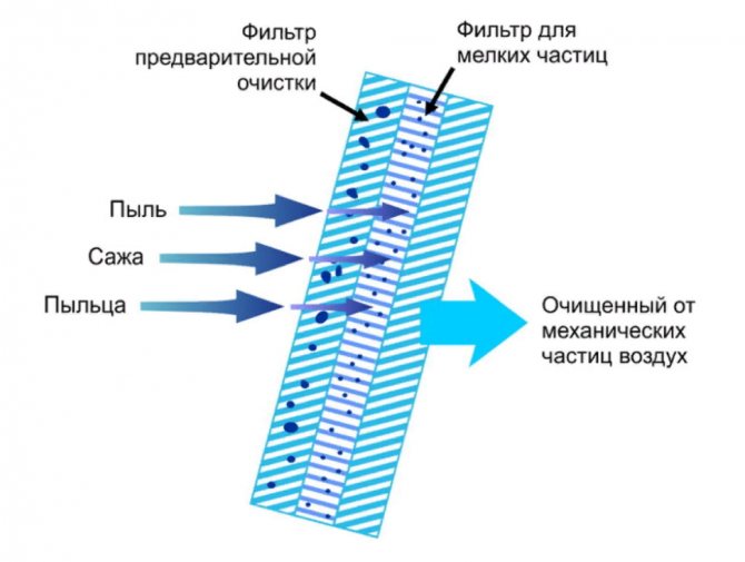 Салонный фильтр рено меган 2