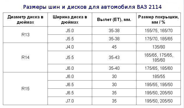 шины на ваз 2114 размер
